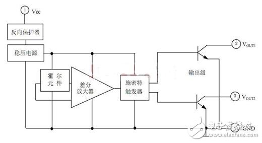 霍爾開關:原理結構、電路、傳感器應用、失效鑒別解析