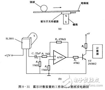 霍爾開關:原理結構、電路、傳感器應用、失效鑒別解析